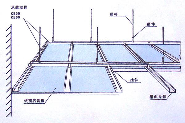 黄岛轻钢龙骨